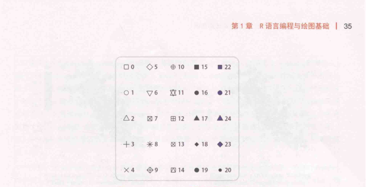 ch_图1-6-5_R中ggplot2包可供选择的形状.png